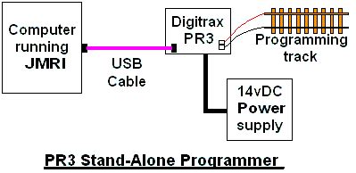 Image result for Digitrax PR4 Programmer