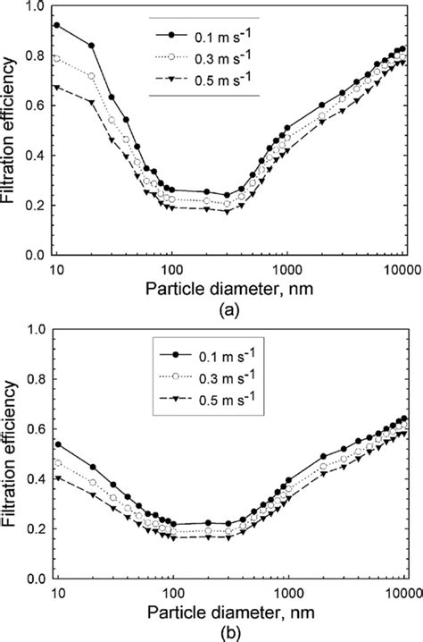 Image result for Particle Size Filtration Chart