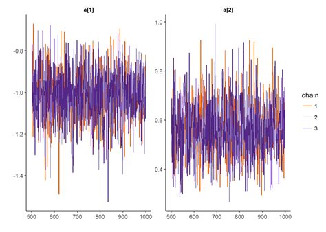 Image result for Bayesian Example