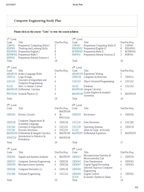 Image result for Software Engineering Study Plan