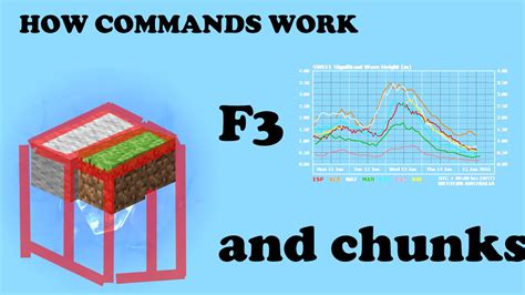 Minecraft Java How to See Chunks 的图像结果