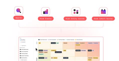 Image result for Play Age Signals API Beta Overview