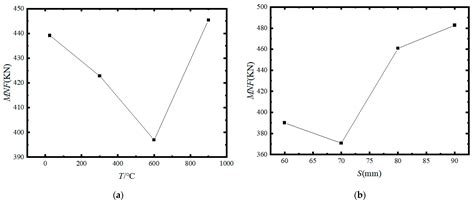 A Study on the Effects of Hob Temperature on the Rock-Breaking ...