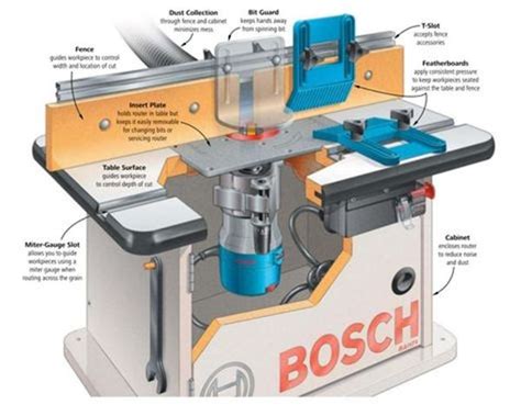 Router Parts 的图像结果