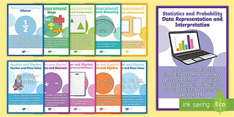 Australia Year 5 Mathematics Targets Display Posters