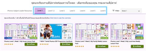 โฟนิกส์ (Phonics) คืออะไร? เทคนิคและสื่อการสอนโฟนิกส์