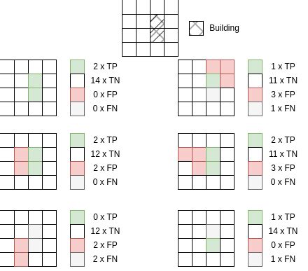 Binary Classification Examples 的图像结果