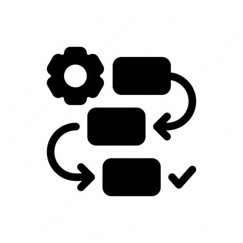 Process Optimization 的图像结果