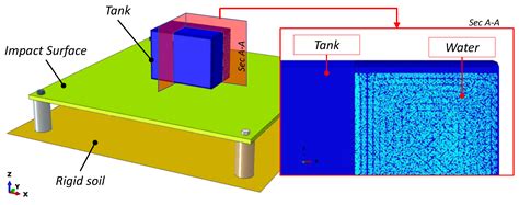 Numerical and Experimental Studies of Free-Fall Drop Impact Tests Using ...