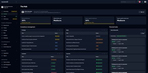 vucavoid - Revolutionize your compliance management