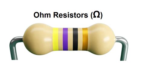 Durable Ohm Resistor - Reliable Component for Electrical Circuit ...