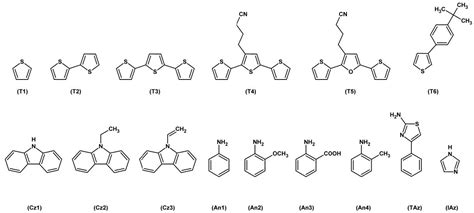 Electrochemically Produced Copolymers of Pyrrole and Its Derivatives: A ...