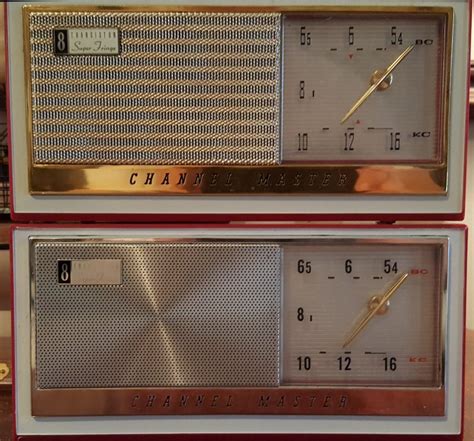 Image result for Windows Master Channel