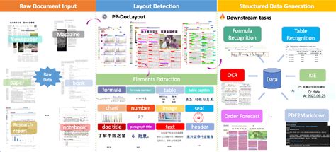 Image result for Layout Detection Models