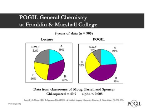 Image result for Constructivist Model