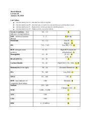 Image result for Mark Klimek Lab Values