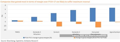 Stocks: Will 3 ‘I’s halt earnings revival hopes? These stocks are at ...