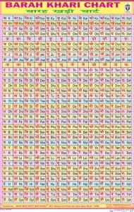 Hindi Barah Khari Chart Without Pvc Rollers| Study/Classroom Chart ...