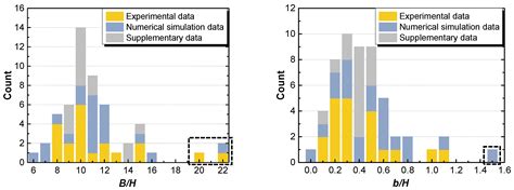 Intelligent Identification and Verification of Flutter Derivatives and ...