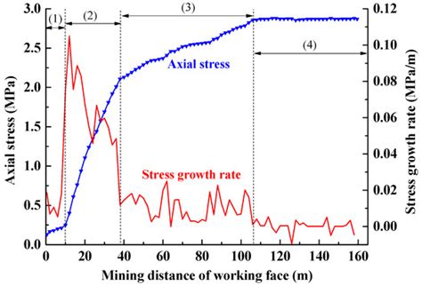 Experimental Research on Deformation Characteristics of Waste-Rock ...