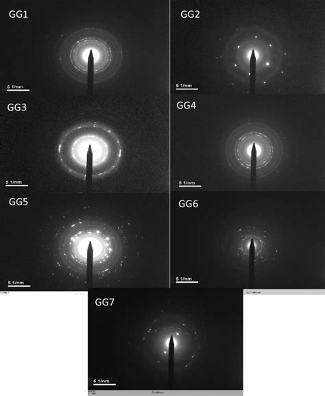 Image result for How to Use a SAED