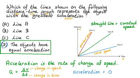 Image result for Acceleration Distance Graph