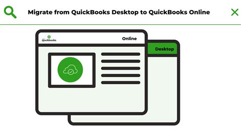 Migrating from QuickBooks Desktop to QuickBooks Online