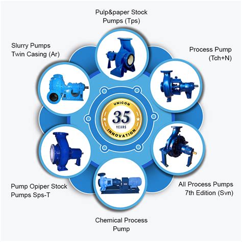 UNICON TECHNO SOLUTIONS PVT. LTD.
