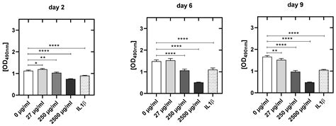 Anti-Cancer Prodrug Cyclophosphamide Exerts Thrombogenic Effects on ...