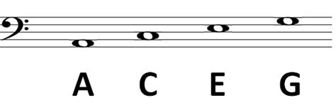 Music Notes Bass Clef 的图像结果