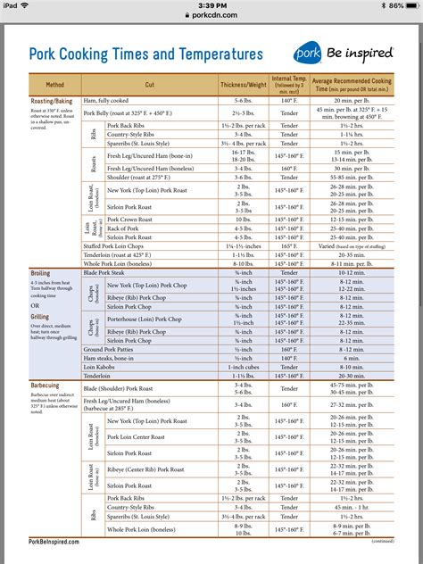 Best 13 Ham cooking temperature chart – Free download – Artofit