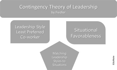 Image result for Contingency Theory Proponent