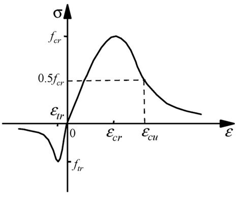 Research on the Flexural Behavior of Profiled Steel Sheet–Hollow ...