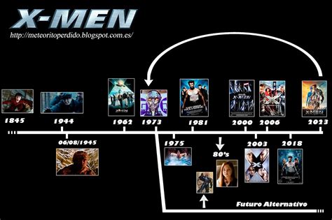 X-Men Timeline Explained: The Chronological Order Of All X-Men Movies – TUGY
