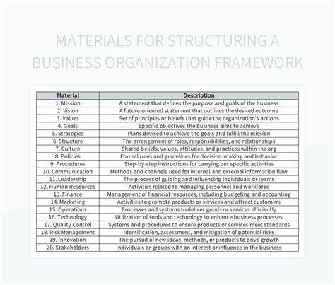 Image result for Working Group Framework Template