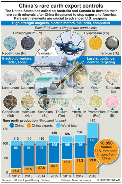 Image result for Real Earth Export Control