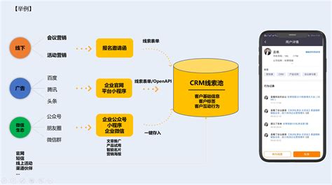 黑龙江400运营商大数据获客系统营销费用低_中科商务网
