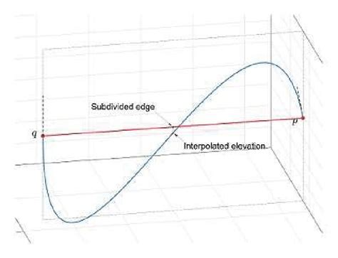 Image result for Approximation Error