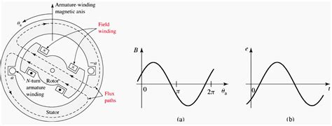AC Electrical Machine 的图像结果