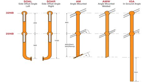 Image result for Java Applet View Diagram