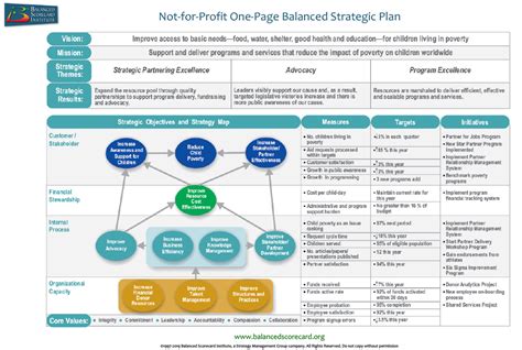 Balanced Scorecard Example 的图像结果