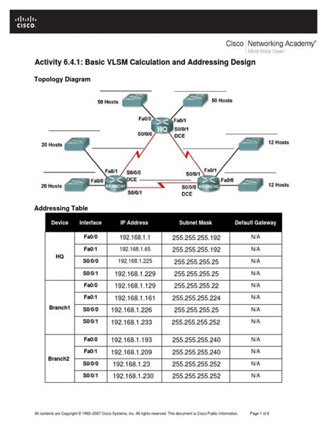 Image result for VLSM Examples with Answers