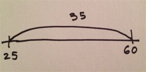 Image result for Difference of Two Numbers