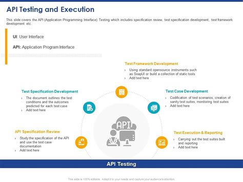 Image result for API Testing Process Development PPT