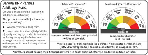 Baroda BNP Paribas Income Plus Arbitrage Active Fund of Funds |Baroda ...