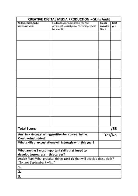 Image result for Creative Audit Example