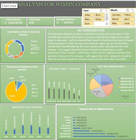 Image result for Excel Sales Data Analysis