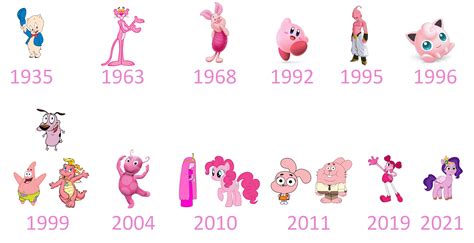 Famous Pink Cartoon Characters 30 Pink Cartoon Characters That Are