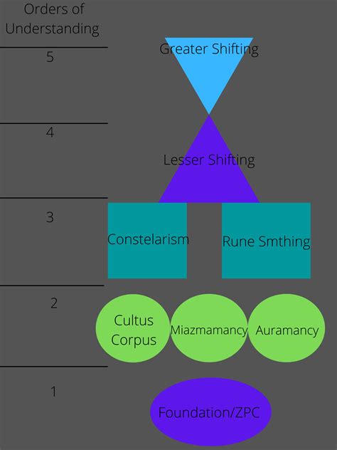 Image result for Magic Rcq Structure Pyramid