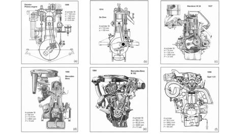 Image result for Compression Ignition Diesel Engine Example